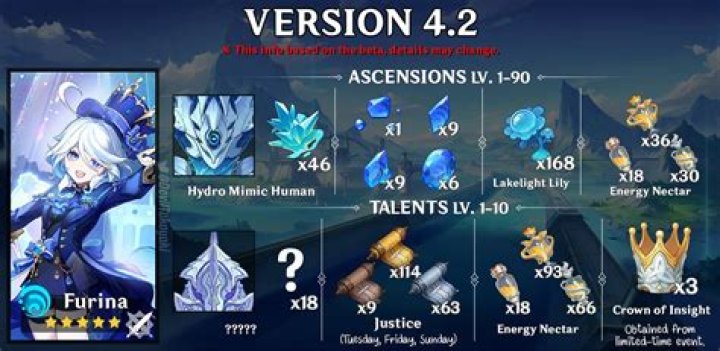 What do you need for Platinum God?