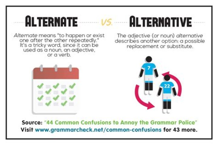 What does alternating mean?