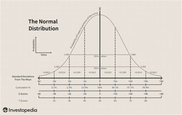 What does an empirical distribution represent?