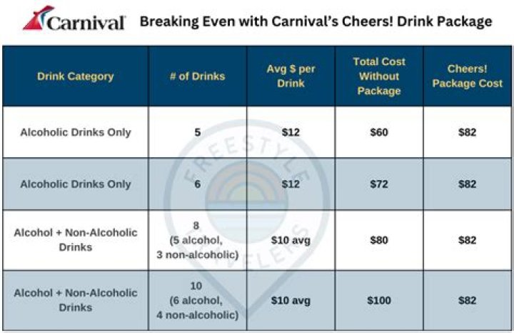 What does buying a drink do?
