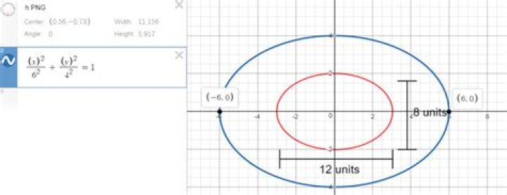 What does "c" represent in this equation? $\frac{(x-h)^2}{a^2}+\frac{(y-k)^2}{b^2}=c$