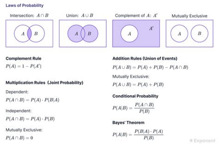 What does cum.sums mean in R when running a probability simulation