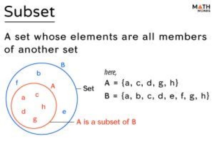 What does it mean to equip a subset with the subspace topology?