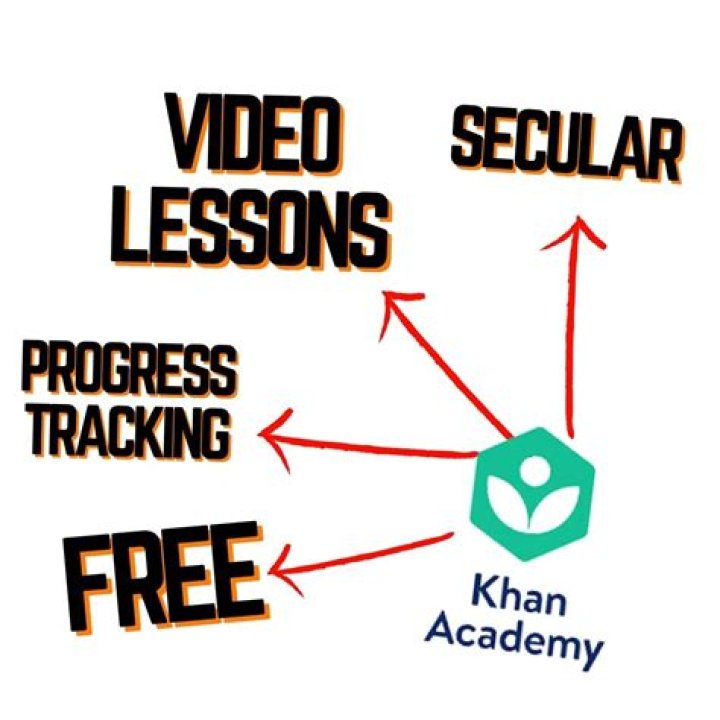 What does Khan Academy have to offer? Depth? Rigor?