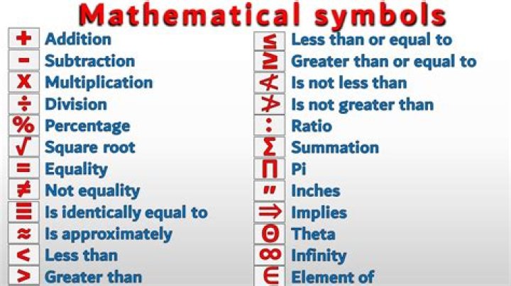 What does this symbol mean?