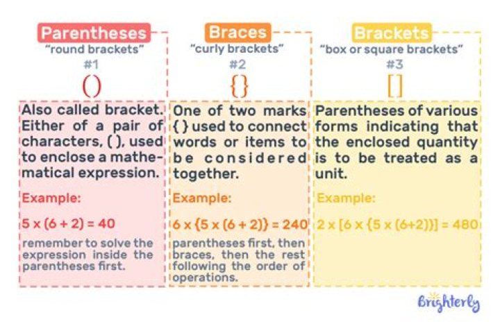 what does two different sets of brackets mean around a set?