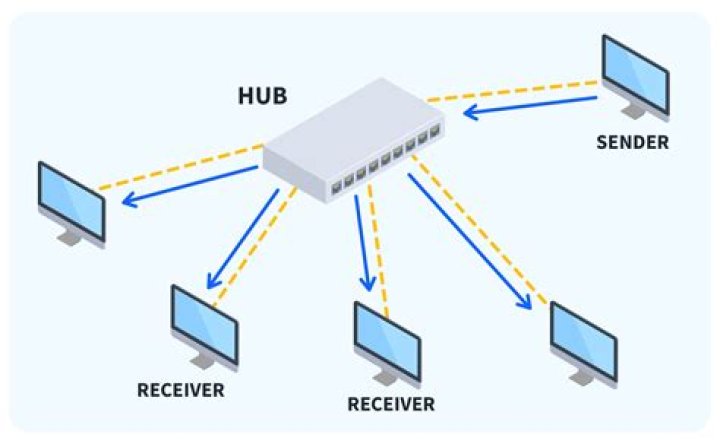 What effect does changing the hub to night-time have?