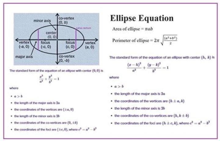 What even *are* elliptic functions?