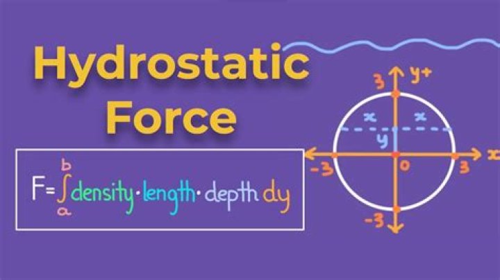 What exact formula should i use to calculate the hydrostatic force in this wrong? [closed]