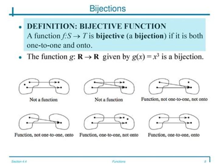 What is a set of bijections?