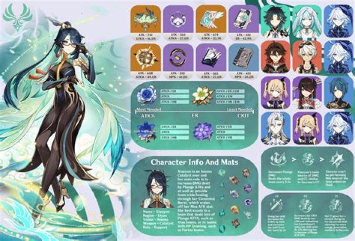 What is a viable character build for using a whip?