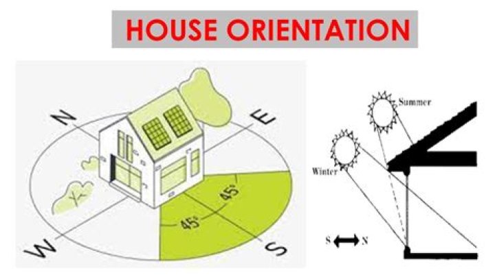 What is an orientation of a surface