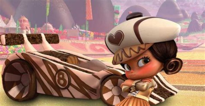 What is Candy Coating and Sweetness?