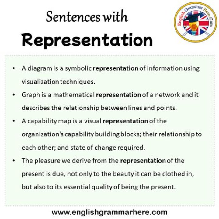 What is dual representation in plain English?