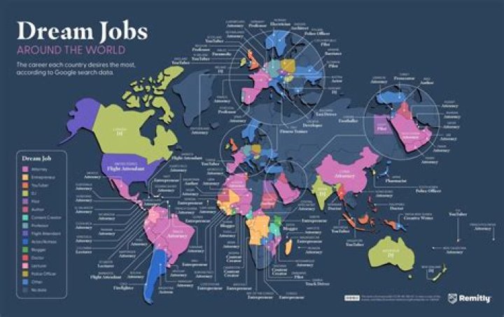 What is the benefit of employing a bitizen in their dream job?