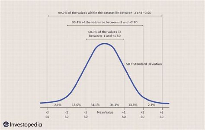 What is the distribution of 1/($X$+1)?