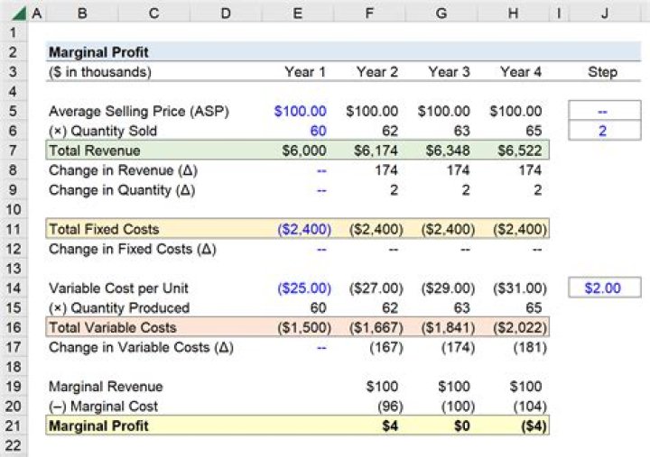 What is the formula for fans per day in Join Avenue?