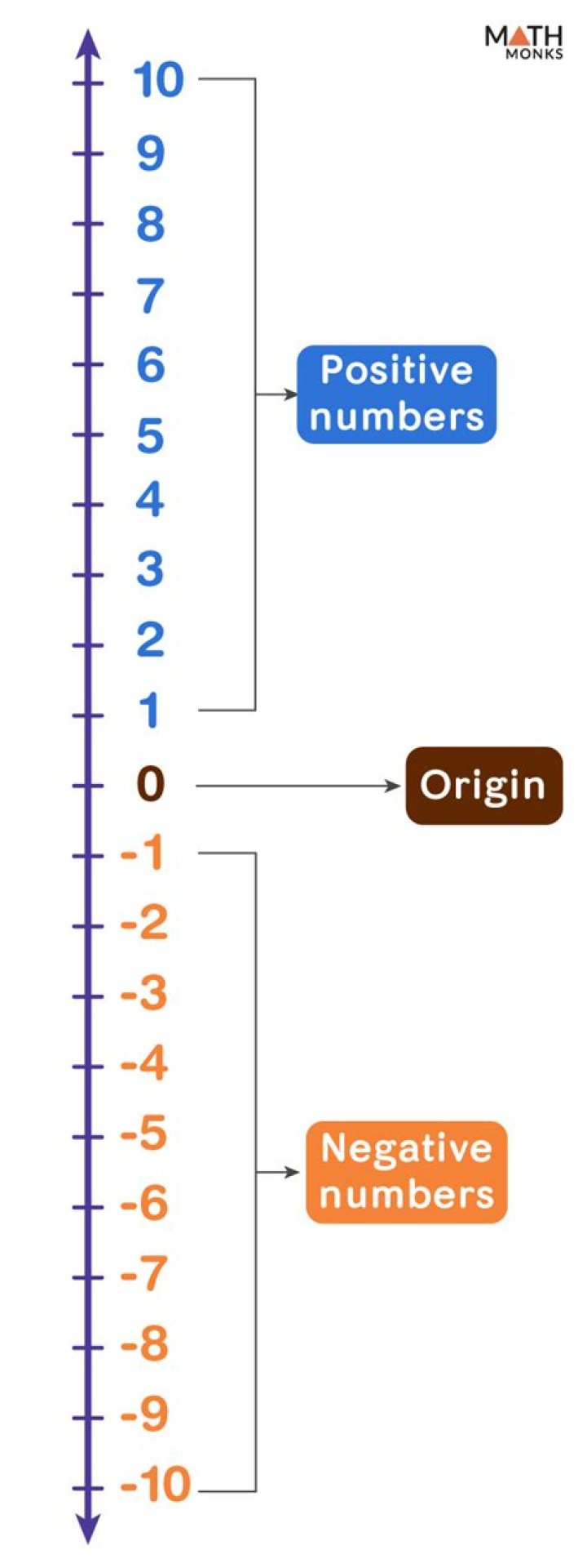 What is the largest negative number? Curiosity.
