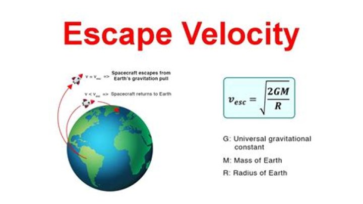 What is the linear velocity of the earth in kilometres per hour? Please help