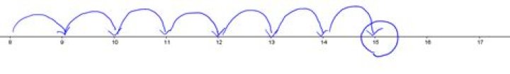 What is the meaning of $(\mathbb{Z}/ n \mathbb{Z})^{\times}$?
