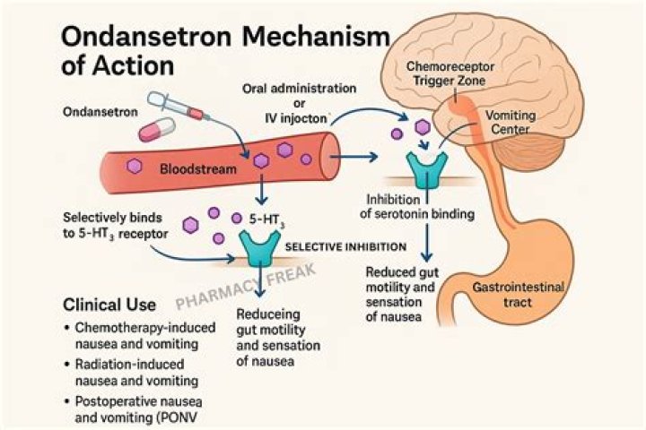 What is the mechanism of f-test?