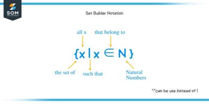 What is the notation for the set of all $m\times n$ matrices?
