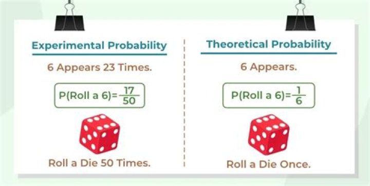 What is the probability of rolling at least one $7$, $11$, or doubles in an experiment consisting of two rolls?