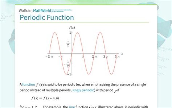 What is the standard definition of a "periodic" function?