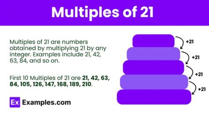 What is the sum of all 3-digit numbers which are multiples of 14 but are NOT multiples of 21?