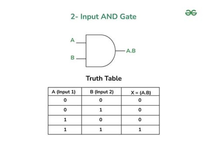 What is the truth table for double turnstile?