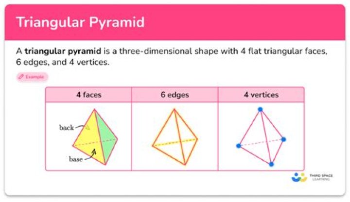 What is the volume of a right triangular pyramid translated into the 4th dimension?