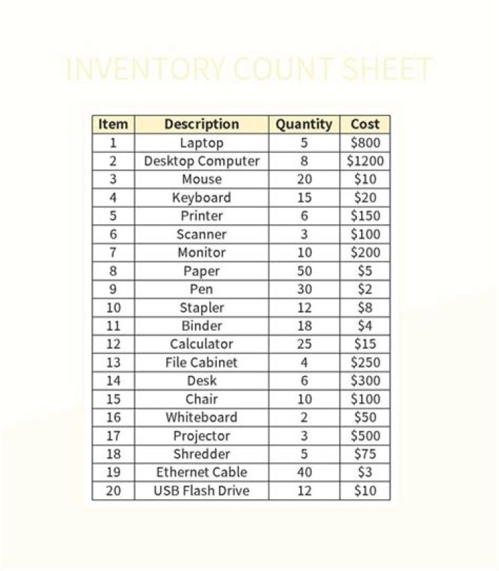 What items count towards the inventory limit?