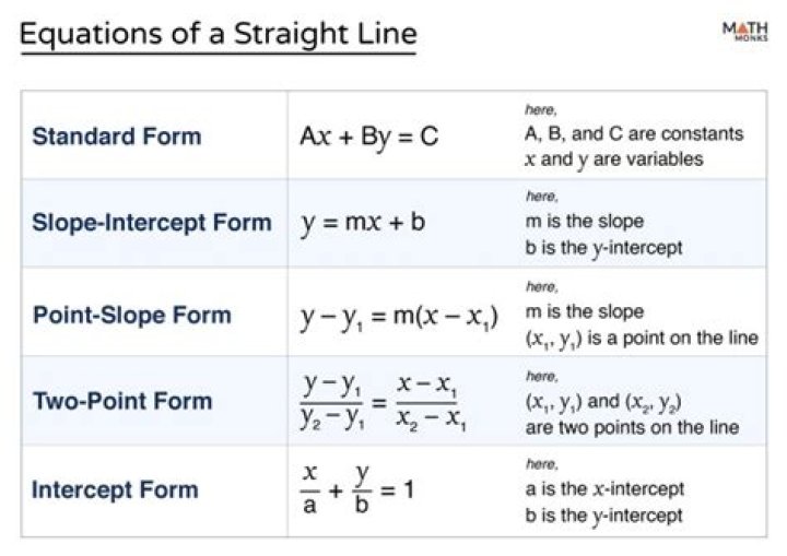 What makes a line "straight"?