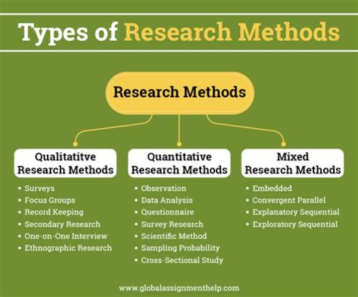 What methods are there to to regain sanity?