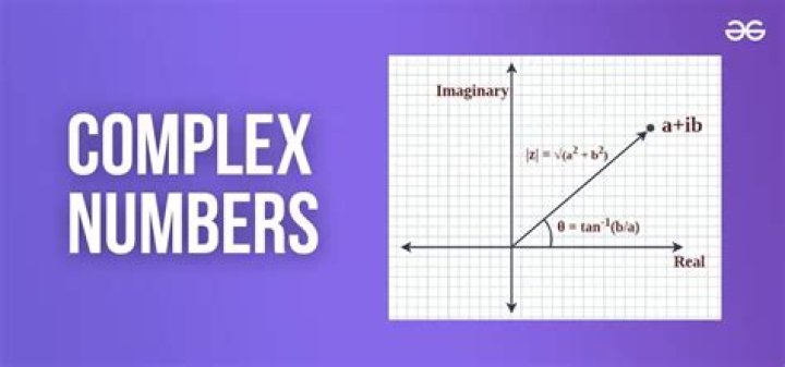 What online graphing tools handle complex numbers well?