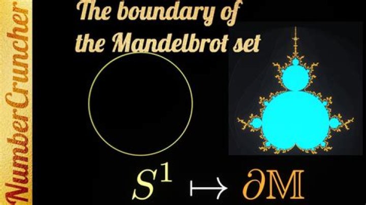 What real numbers are in the Mandelbrot set?