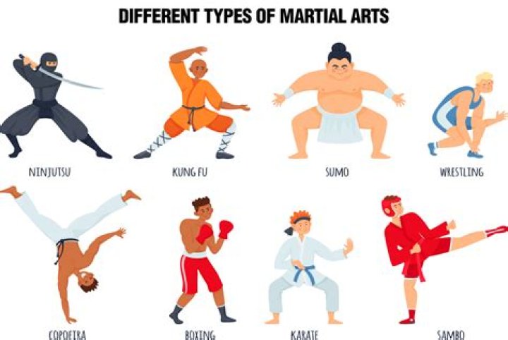 What specific types of Chinese Martial arts Does Ling Xiaoyu use in the Tekken series?