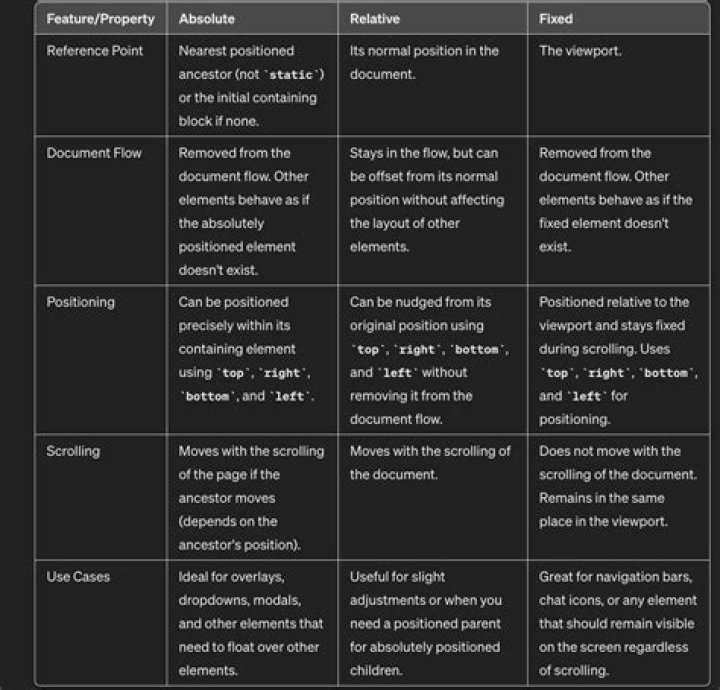 What the difference between relative and absolute input (mouse vs. joystick)?