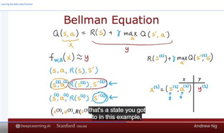What the meaning of "impatience" in Bellman equation?