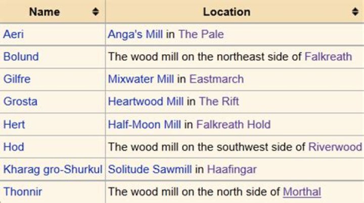 Where can I buy sawn logs for all the different plots in Hearthfire?