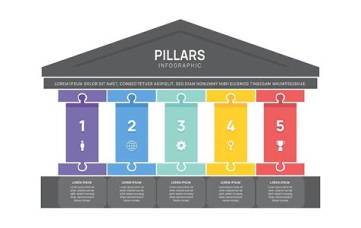 Where can I find the Pillars of Strength