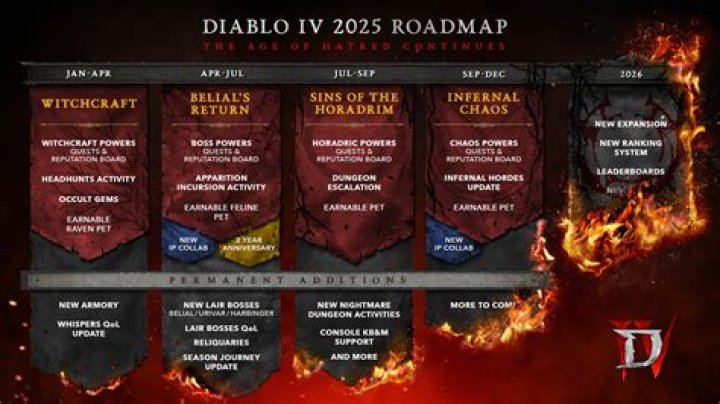 Where can I learn the jargon of the Diablo 3 community?
