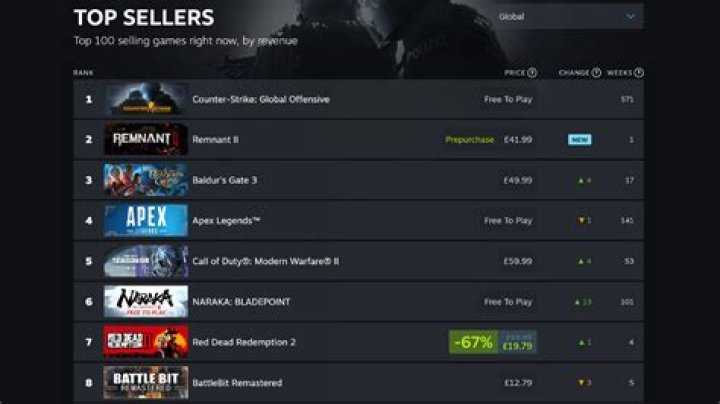 Where can I see the cards I'm selling on Steam?