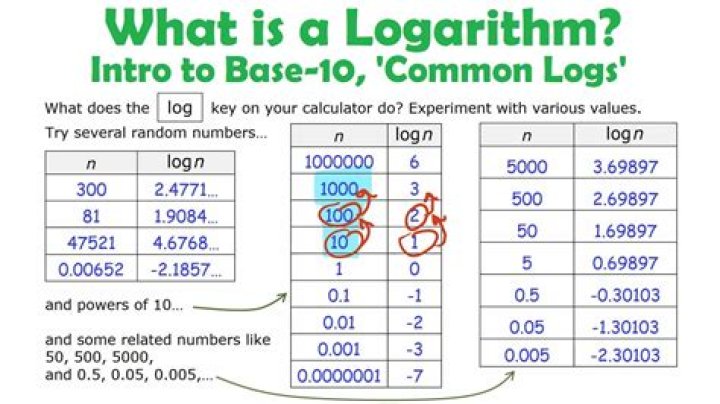 Which is bigger, $ \log_{1000} 1001$ or $\log_{999} 1000 $?