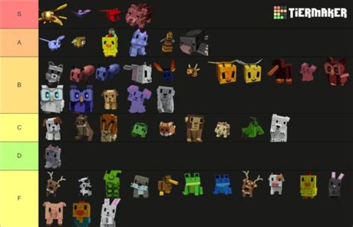 which pets are Tank pets in Cube World?