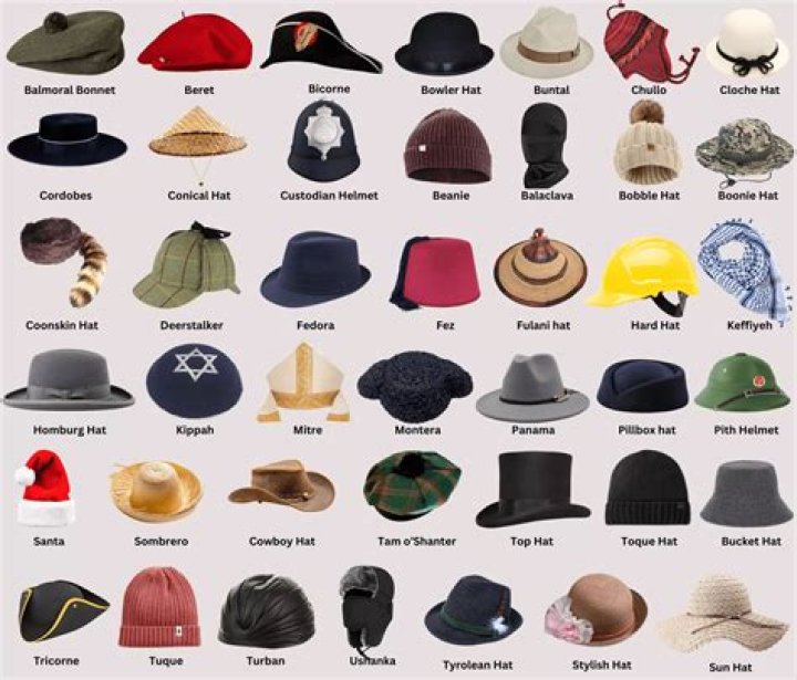 Which traders have the most caps available?