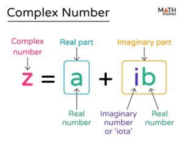 Why are complex numbers defined as $a+bi$?