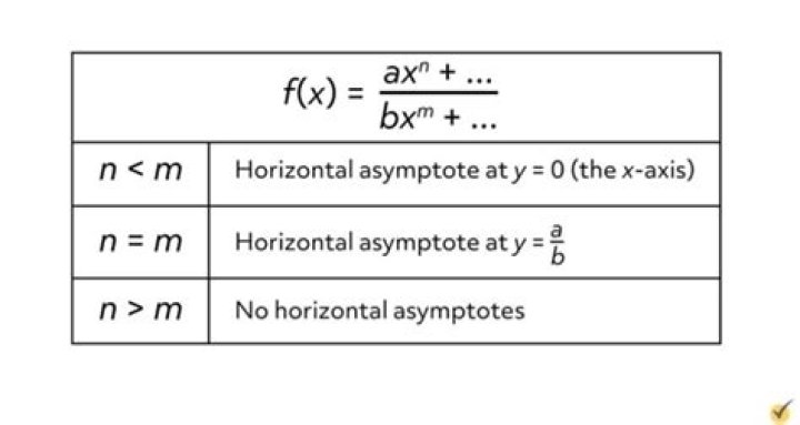 Why can some asymptotes be crossed?