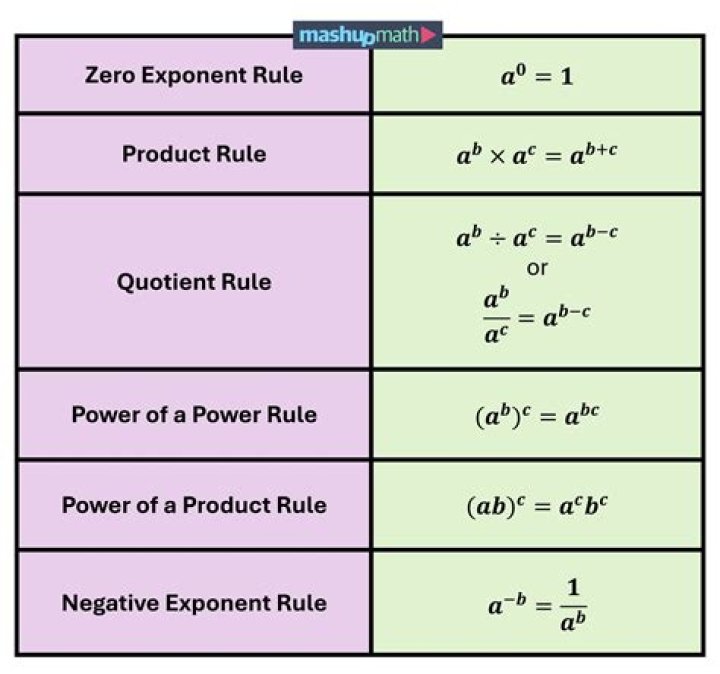 Why do we put absolute brackets for ln?