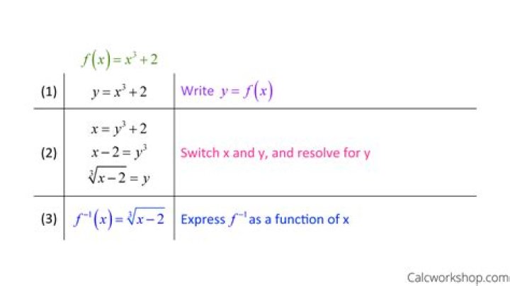Why do we take a derivative?